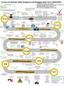Careers Journey Poster WVA 2023 2024